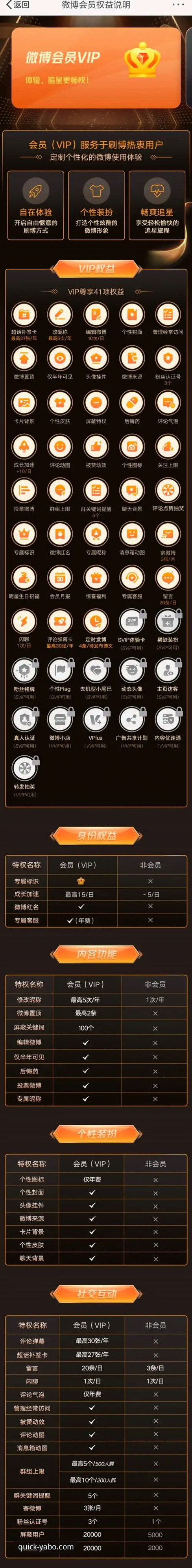 YABO888VIP优势必备 YABO888VIP优势必备详解:从数据看VIP服务如何提升在线娱乐体验